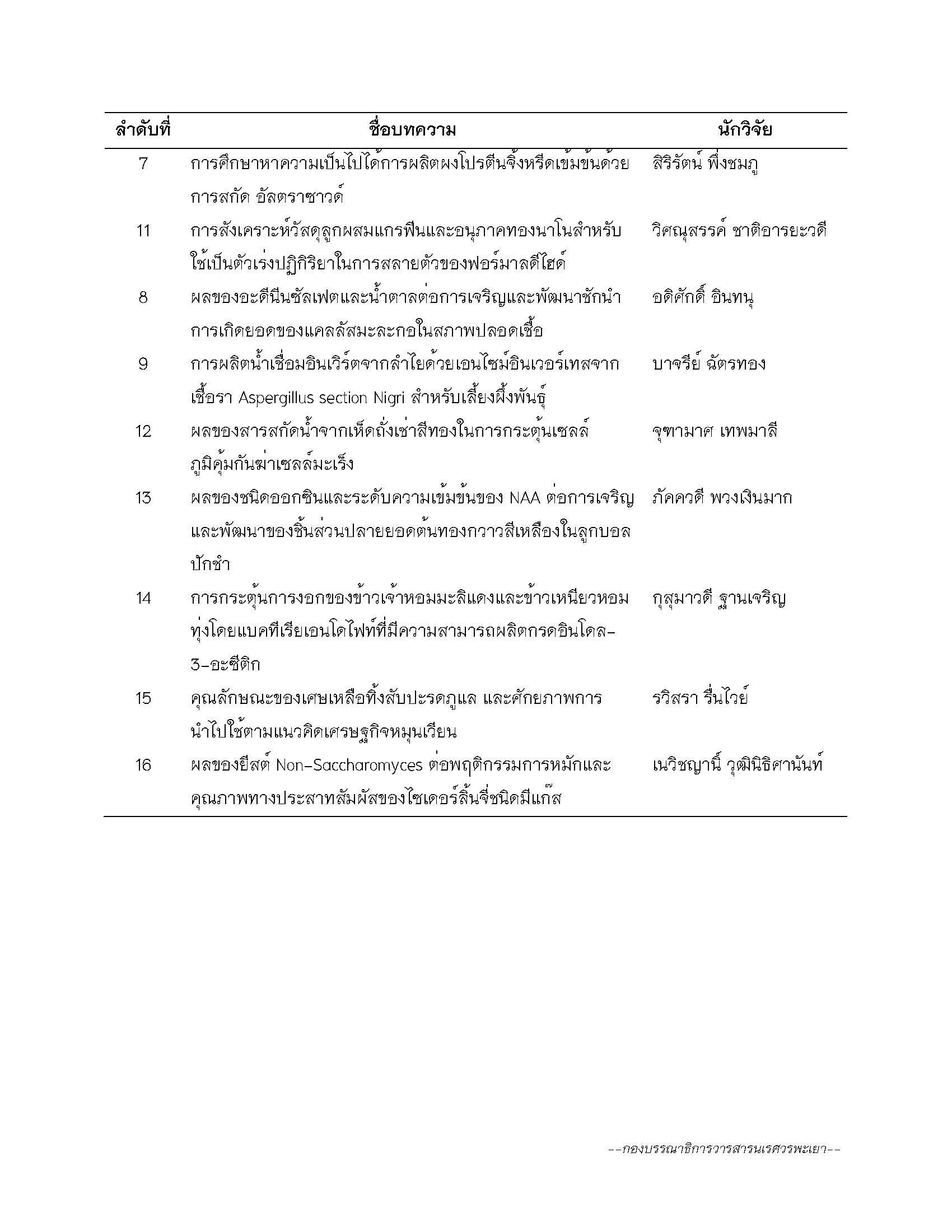 ประกาศผลงานวิจัยที่ผ่านการคัดเลือกเข้าสู่กระบวนการ วารสารนเรศวรพะเยา