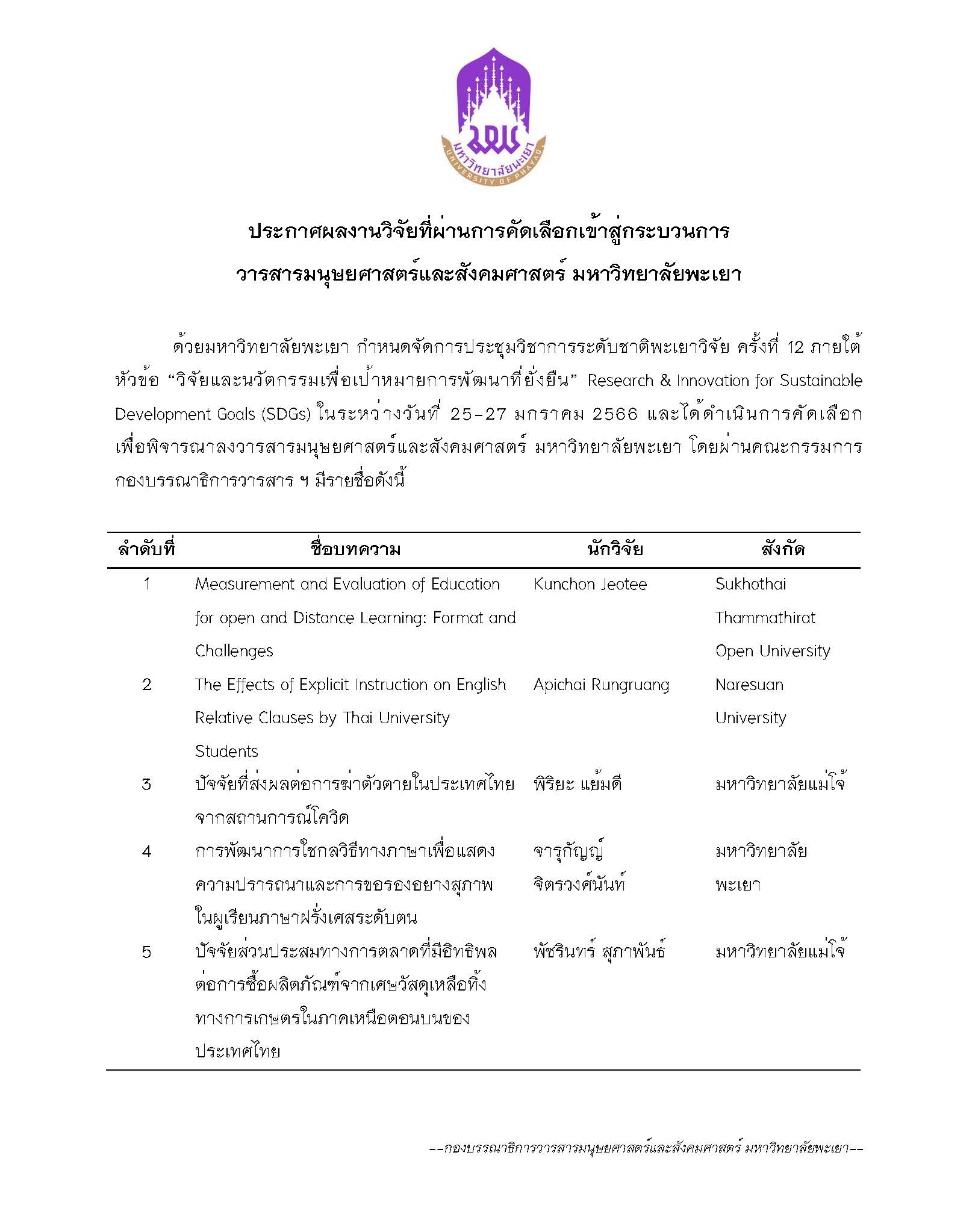 ประกาศผลงานวิจัยที่ผ่านการคัดเลือกเข้าสู่กระบวนการ
วารสารมนุษยศาสตร์และสังคมศาสตร์ มหาวิทยาลัยพะเยา