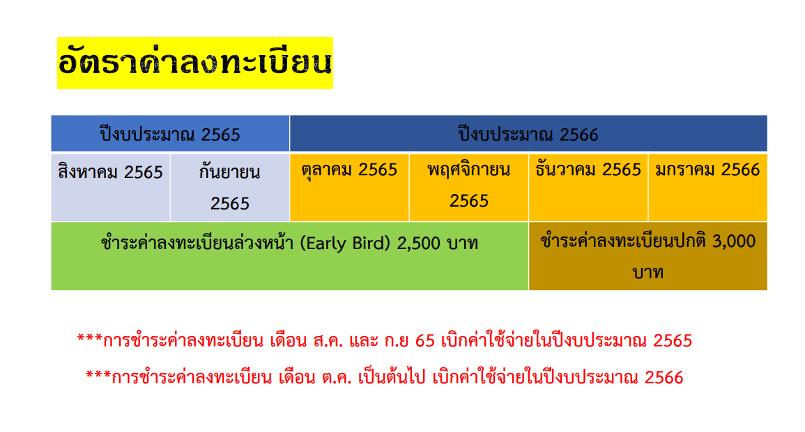 อัตราค่าลงทะเบียน